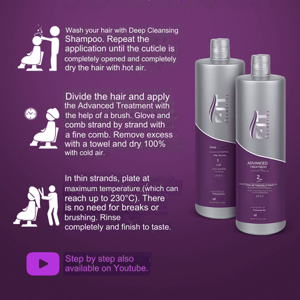 Fit Cosmetics Advanced Treatment Straightening Power 2x1000ml/33.8 fl.oz.