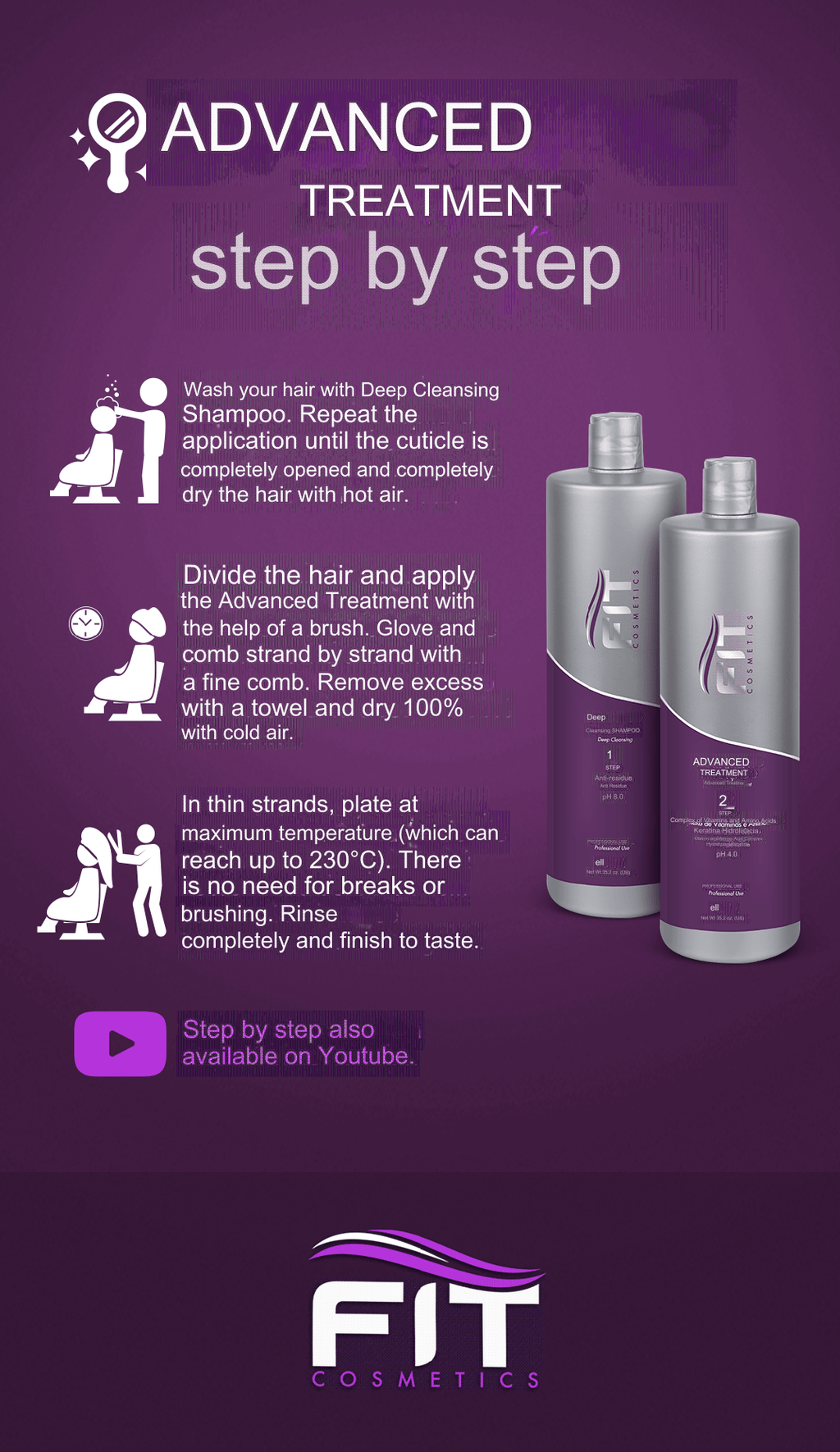 FIT COSMETICS Advanced Treatment Straightening Power 2x1000ml/33.8 fl.oz.