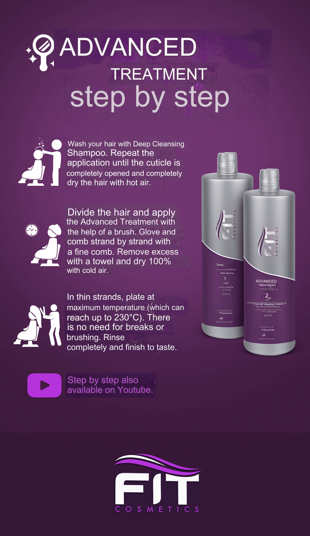 FIT COSMETICS Advanced Treatment Straightening Power 2x1000ml/33.8 fl.oz.