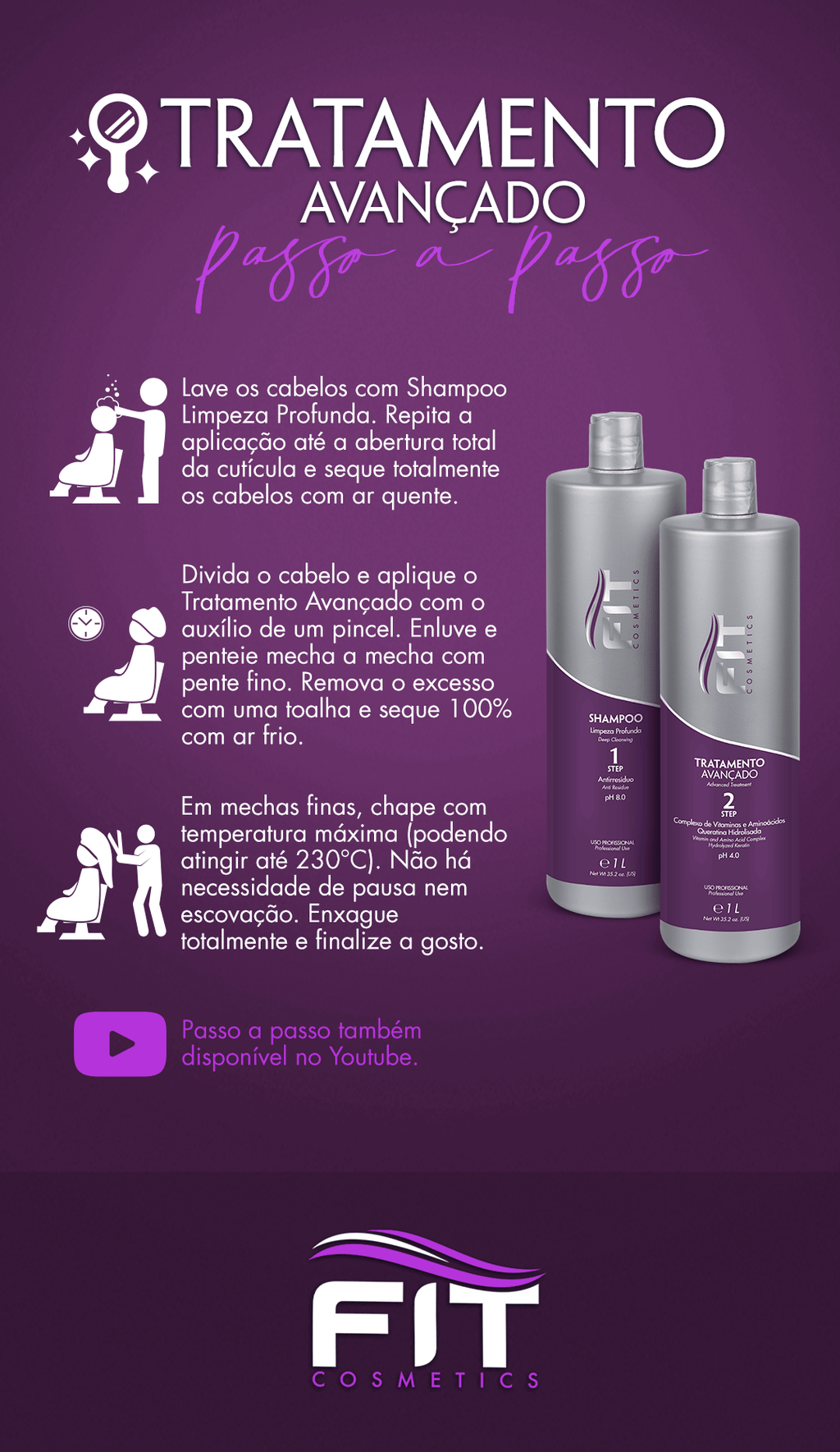 FIT COSMETICS Advanced Treatment Straightening Power 2x1000ml/33.8 fl.oz.