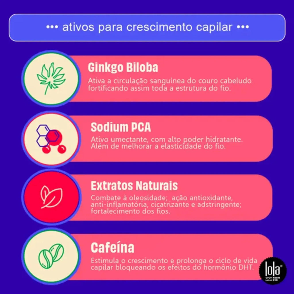 Lola Rapunzel Kit Completo Cronograma de Crescimento