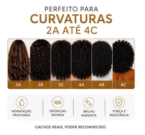 S'amontté Curl Activation 6-Product Kit | Honey & Propolis
